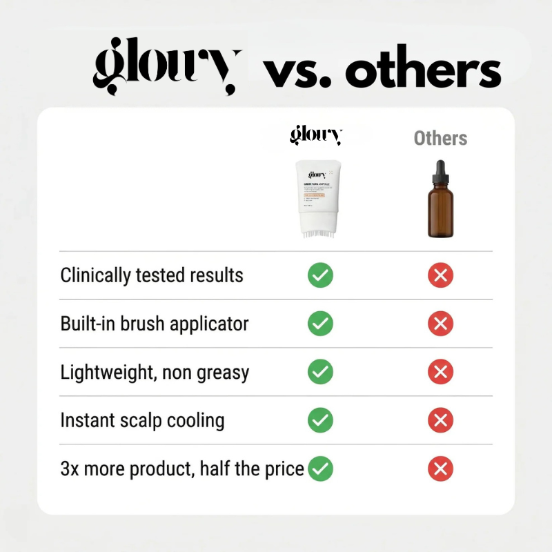 Glowy #1 Hair Growth Serum